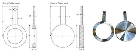 test spade thickness|ASME B16.48 Line Blanks .